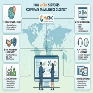 How MyDMC Supports Corporate
