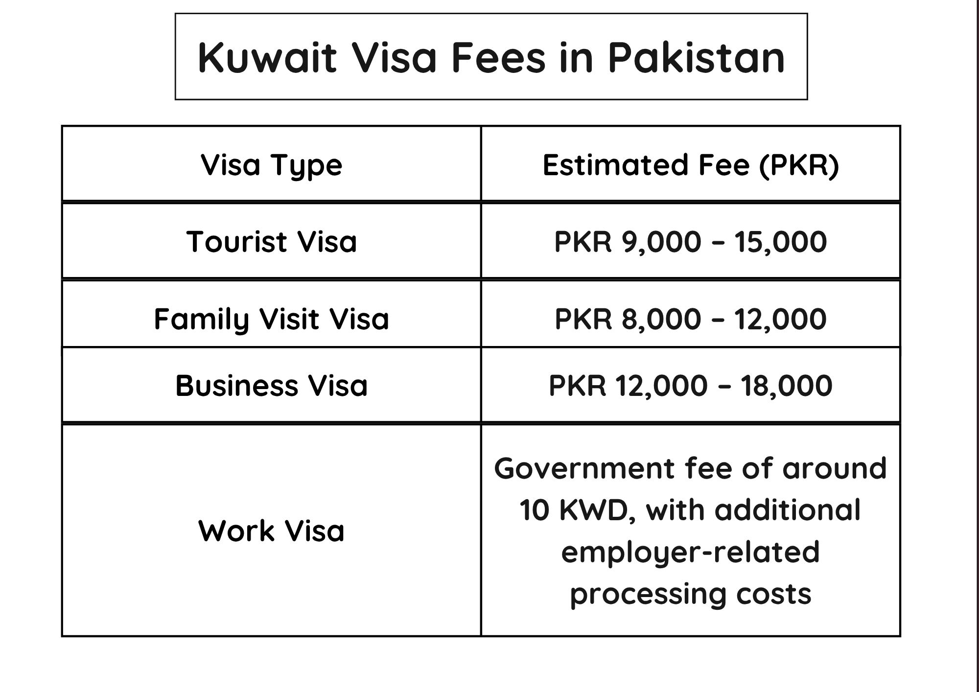 Kuwait Visa Costs in Pakistan